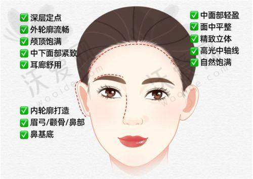 湖北孝感韩美医疗美容诊所技术好不好？