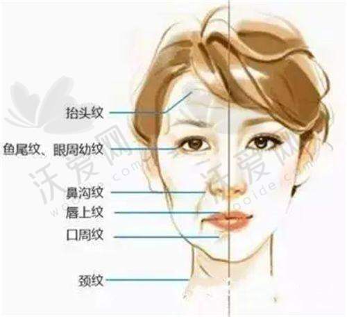 泉州嘉仕美医疗美容门诊部——高端定制擅长除皱