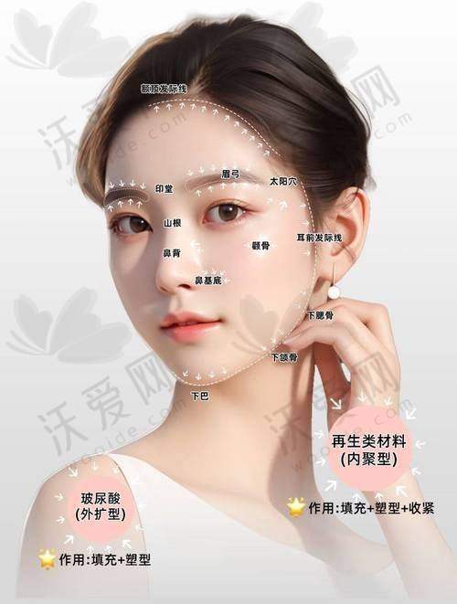 上海首尔丽格乔雅登极致玻尿酸外轮廓塑形的服务流程