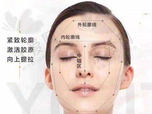 南宁美丽焦点医疗美容医院收费标准参考
