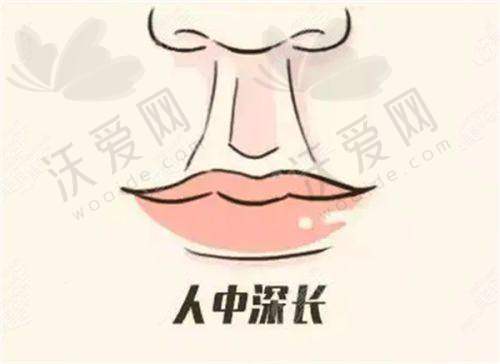 北京画美医疗美容医院马群从医荣誉