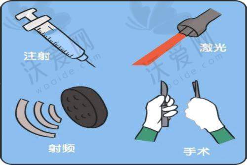 总结评价——北京友康医疗美容中心怎么样？