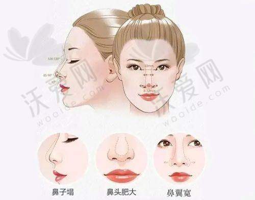 南宁美丽焦点医疗美容医院技术好不好？