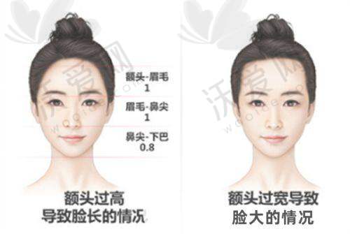 北京画美医疗美容医院高明英医生挂号预约攻略