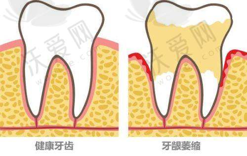 深圳岗厦格伦菲尔口腔门诊部技术好不好？