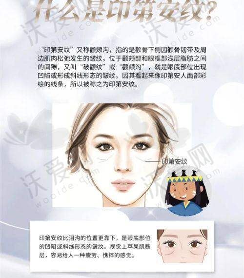 深圳景田医院医疗美容科收费标准参考