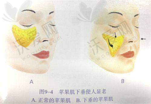 义乌阳光医疗美容医院口碑如何？
