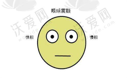 上海新视界东区眼科医院李海燕医生挂号预约攻略