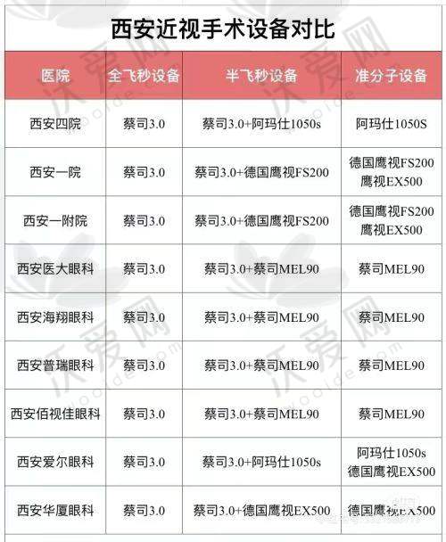 成都新视界眼科医院收费合理吗？