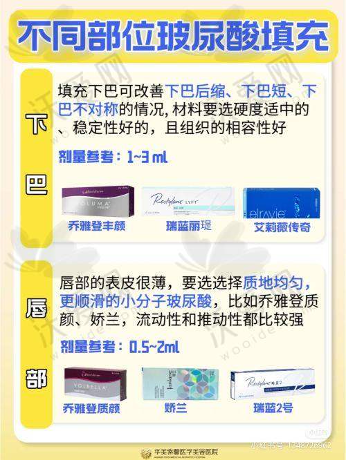 厦门思明脸博士整形外科门诊部地址