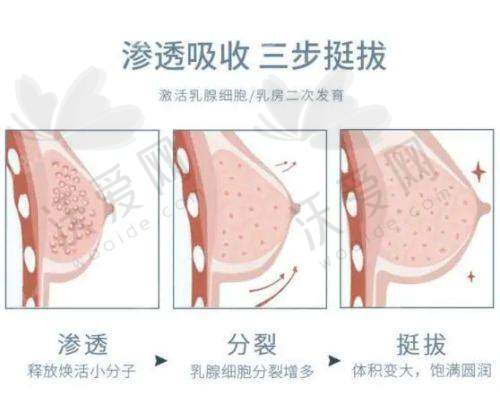 怀化曹家医疗美容门诊部地址