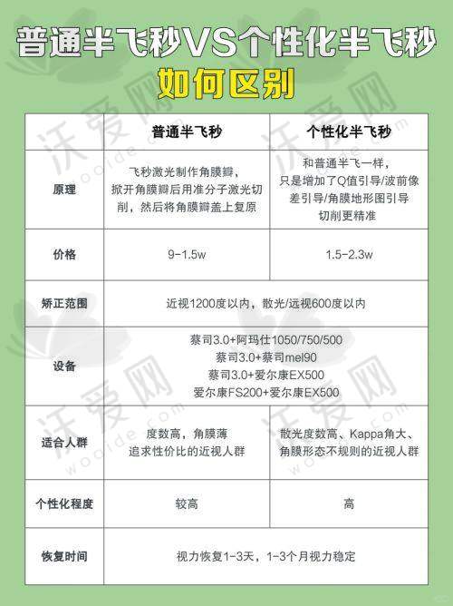 江门爱尔新希望眼科准分子激光近视手术8900元起，短时长恢复快矫正广助你告别近视
