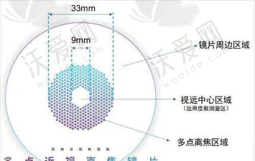 昆明华厦眼科医院陈斌白内障超声乳化手术如何预约？