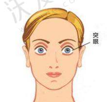学术成果