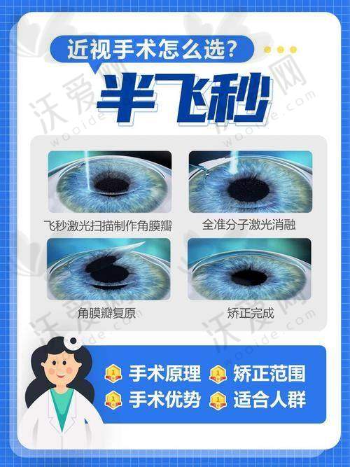 上海浦东爱尔眼科张琳医生的情况如何？