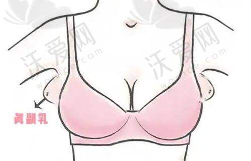北京圣嘉荣医疗美容医院周松医生从医荣誉