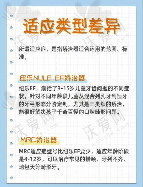 上海西郊众植口腔MRC早期干预矫正的作用