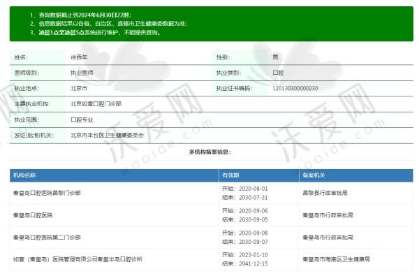 秦皇岛口腔医院徐酉年医生简介
